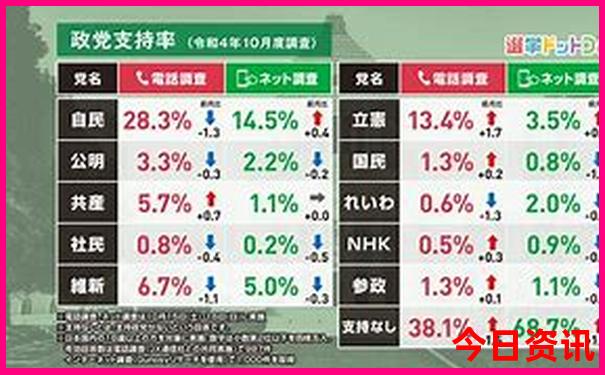 亚洲十大最佳旅游地之首